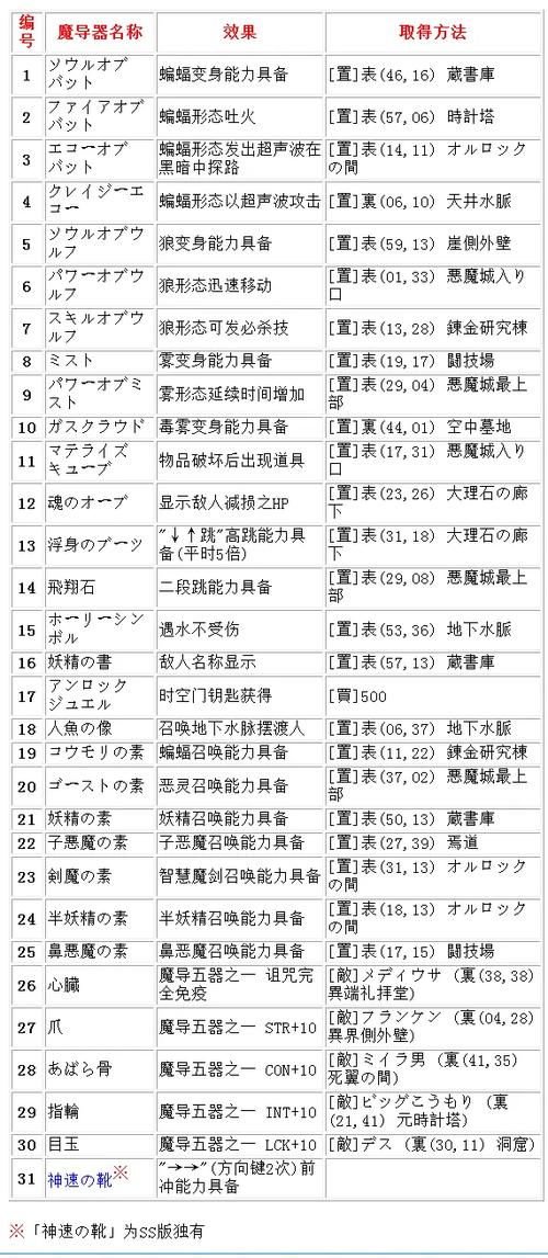 恶魔城秘籍月下