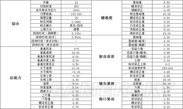 pubg枪械伤害数据表2024