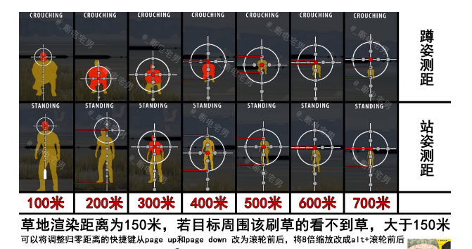 倍镜如何调距的方法