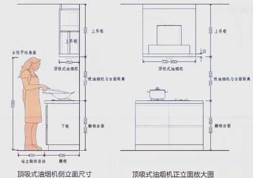 油烟机不吸风一招搞定