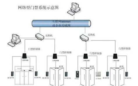 门禁故障维修300例