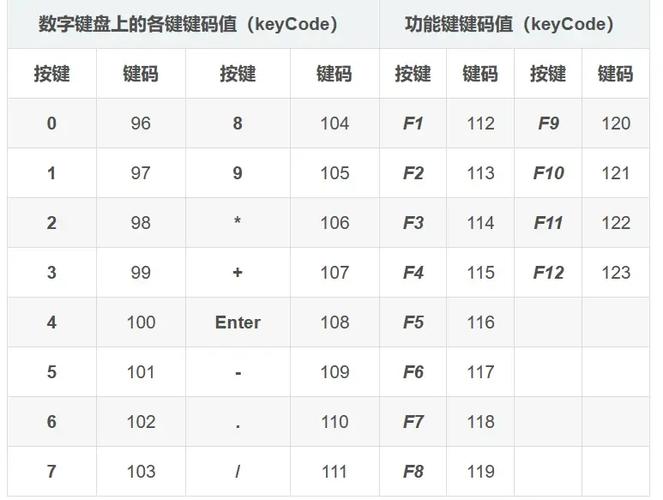 键位代码是什么意思