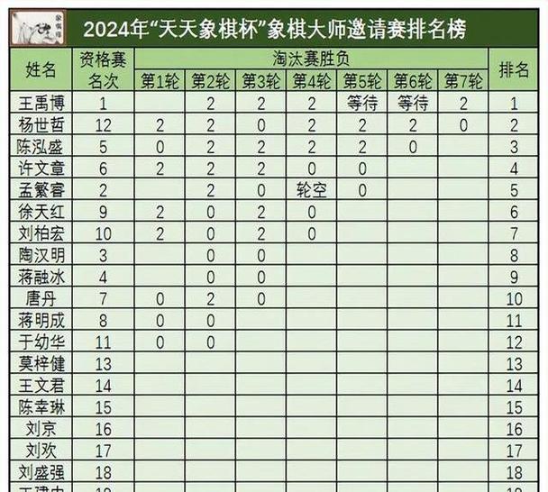 天天象棋评分90分什么水平