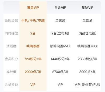 如何让一个爱奇艺会员账号多人使用