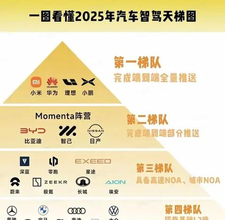 最好智驾车第一名