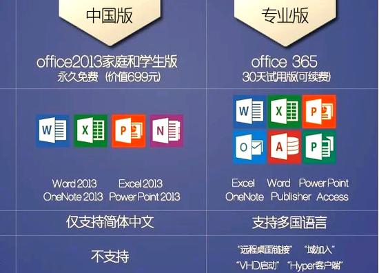 家庭版和商业版的区别