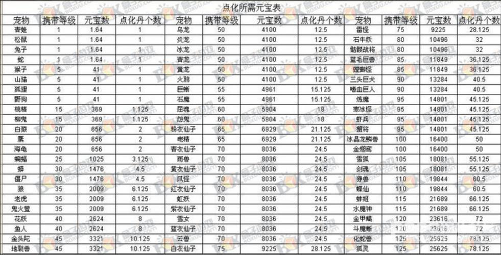 问道手游点化灵气