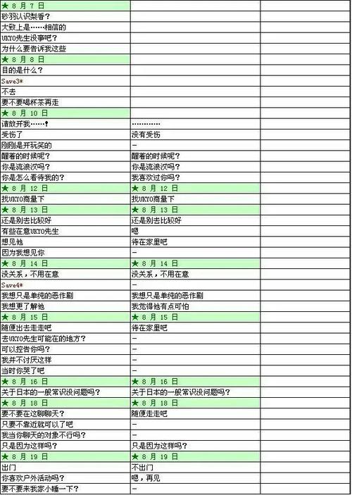 失忆攻略0.96全剧情流程图文攻略