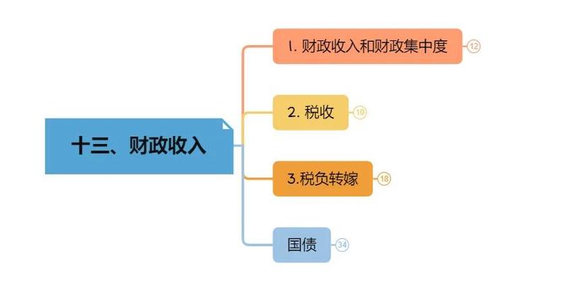 收入的含义