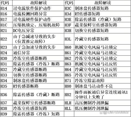 冰箱常见故障及解决方法