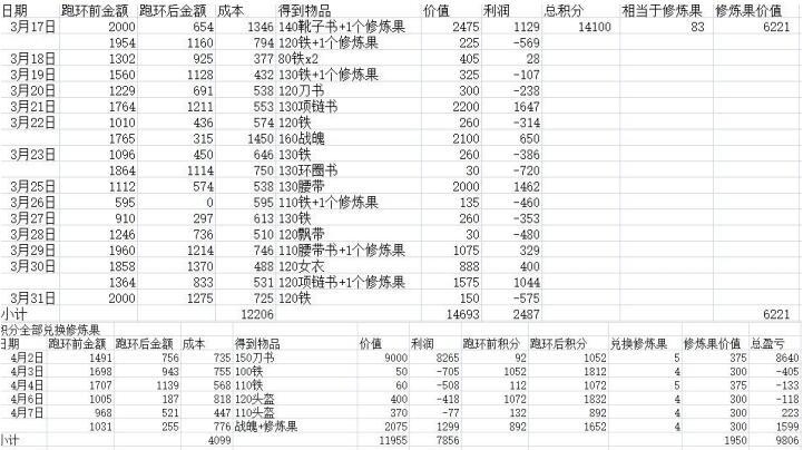 梦幻西游套装触发几率