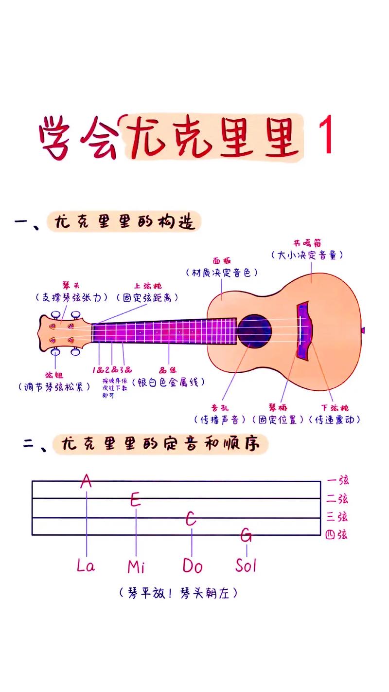 尤克里里自学教程全套