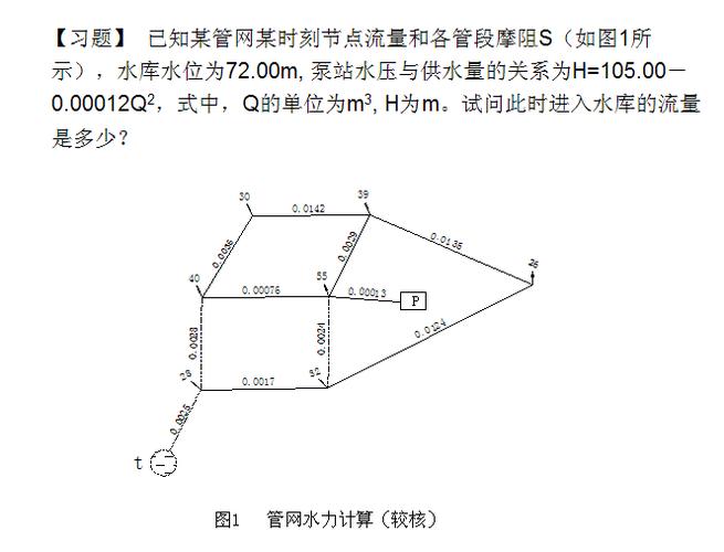 得力计算器高区干管给水管网平差结果