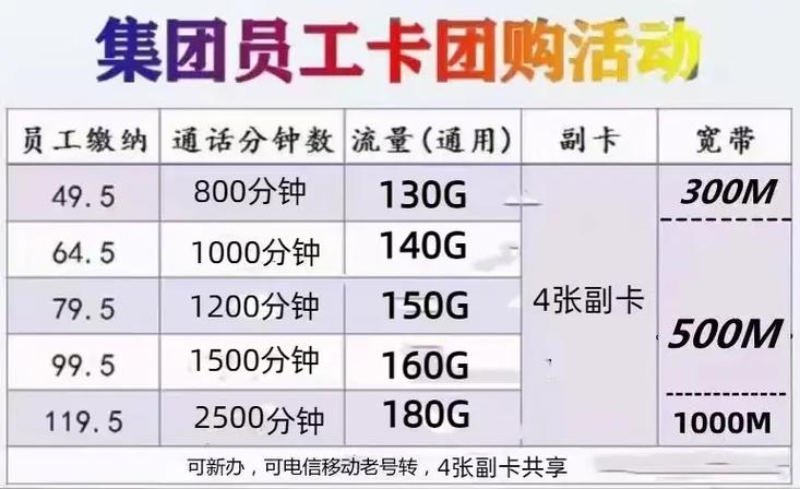 移动联通电信哪个流量套餐便宜