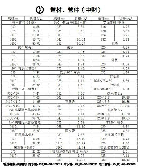 pvc管型号与价格表