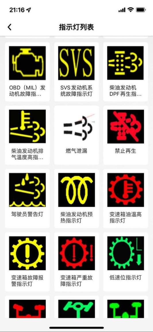 汽车故障灯指示灯图解大全