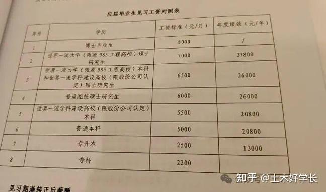 中建海峡正式员工待遇