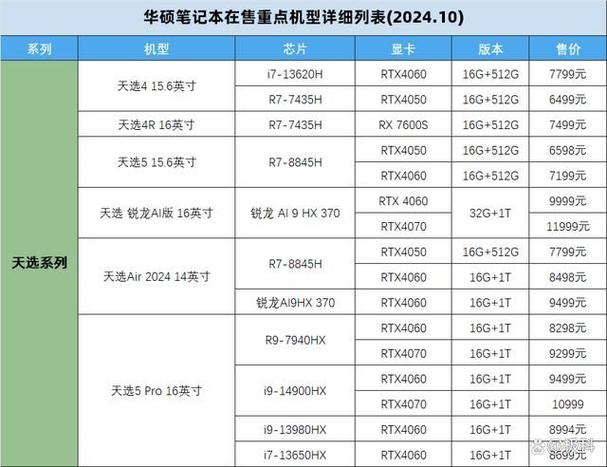 华硕笔记本型号查询方法
