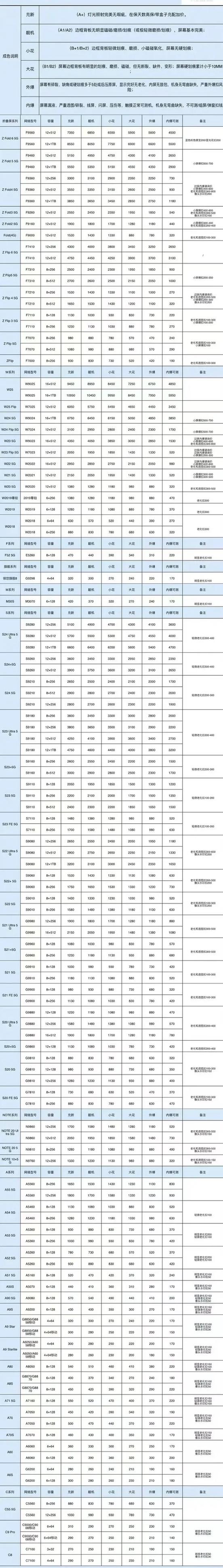 二手手机回收价格查询