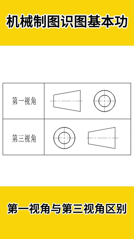 第一视角和第三视图符号