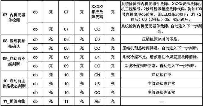 多联机空调故障排查