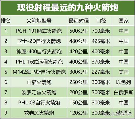中国火炮排名一览表