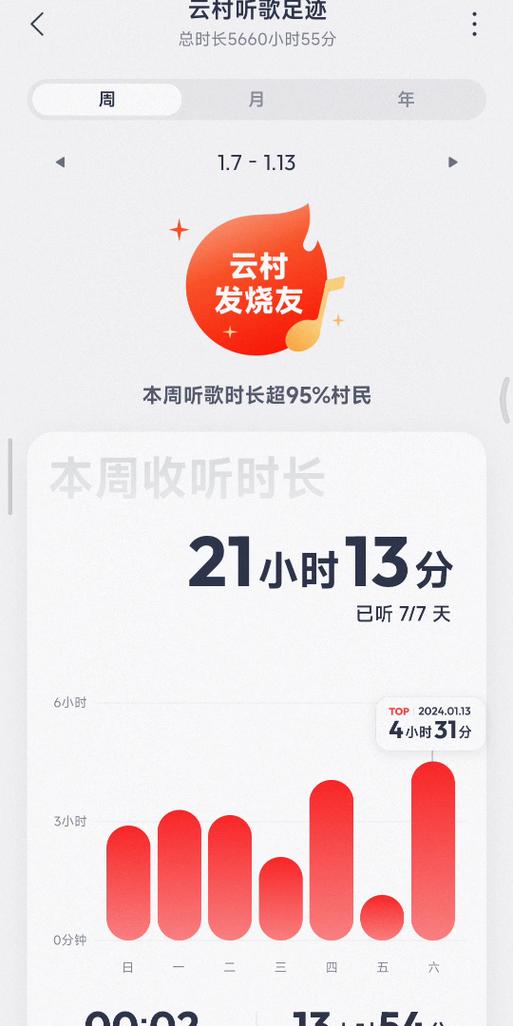 听歌1小时耗多少流量