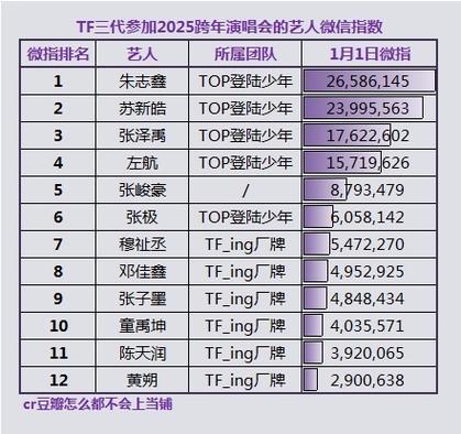 撒贝宁何炅谁更受欢迎