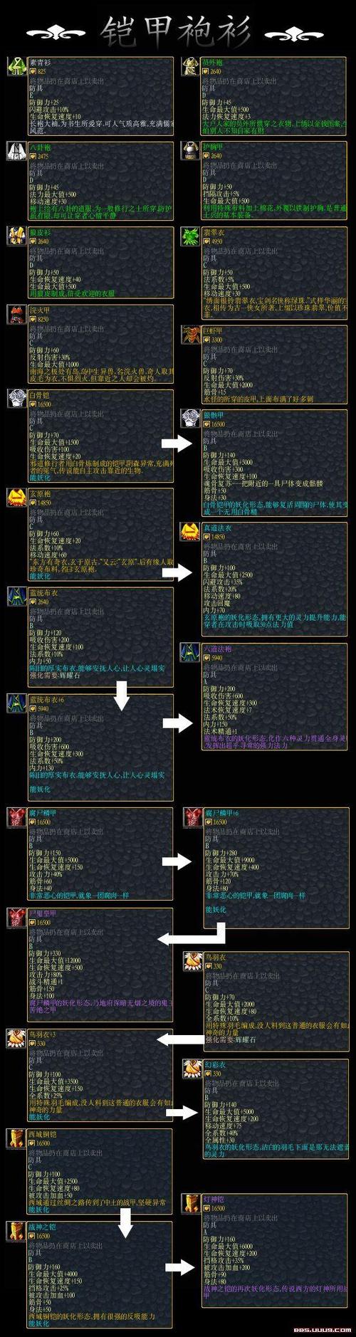 rpg爱惜的全部攻略