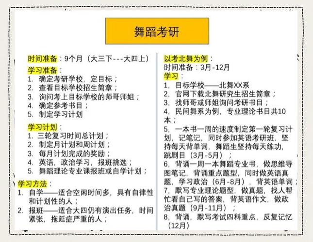 考研怎么考