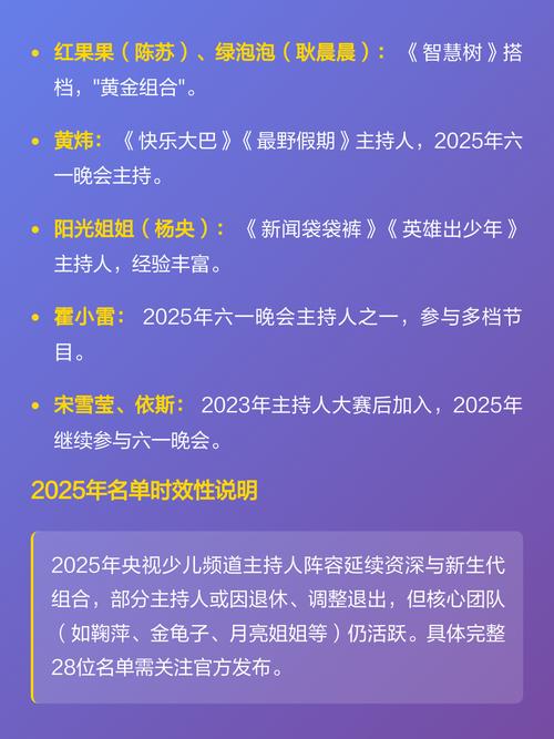 少儿频道主持人28位名单