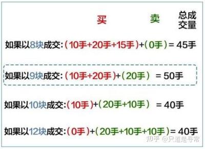 散户可以在集合竞价期间下单吗?