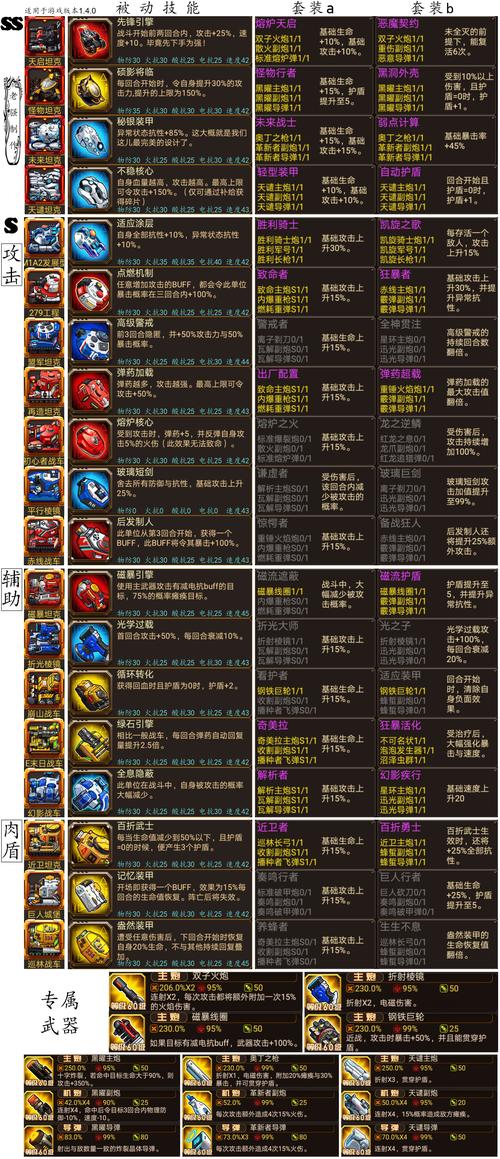合金机兵(2025)兑换码最新大全领z战车.