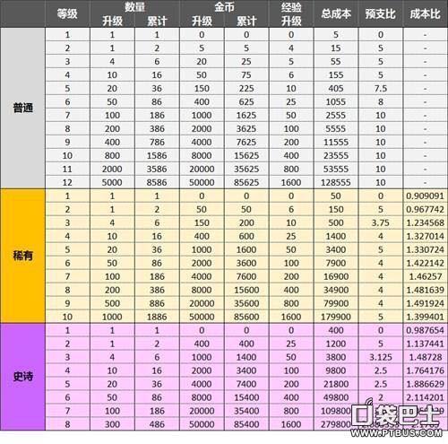 部落冲突卖号价格表