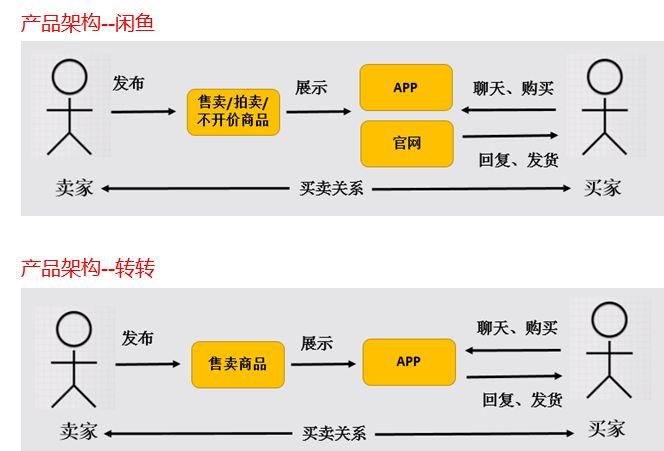 转转卖东西发货流程