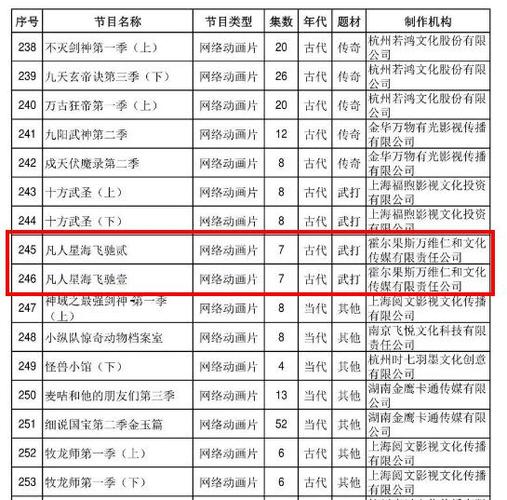 凡人修仙传时间表详细