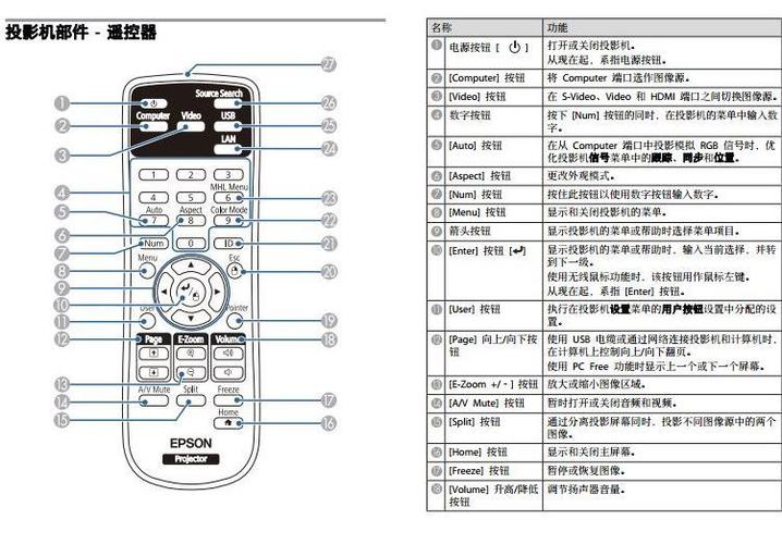 遥控器在线使用