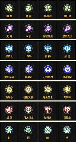 龙之谷最吃香的三个职业