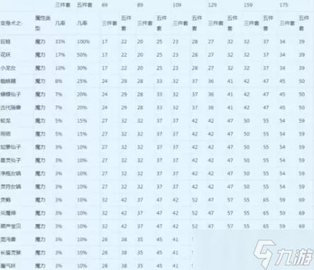 命中要害加多少伤害