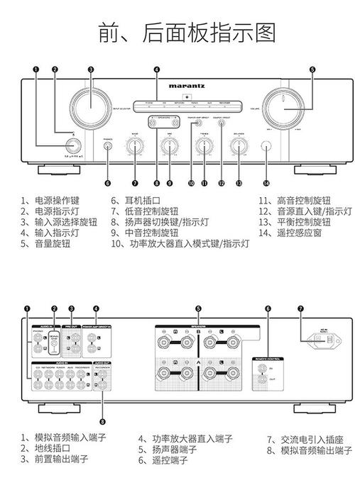 马兰士功放中文说明书