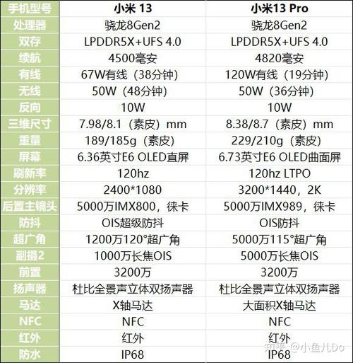 小米13为啥建议买二手
