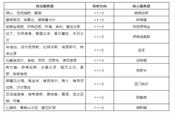 国际服怀旧服人数最多服务器是多少
