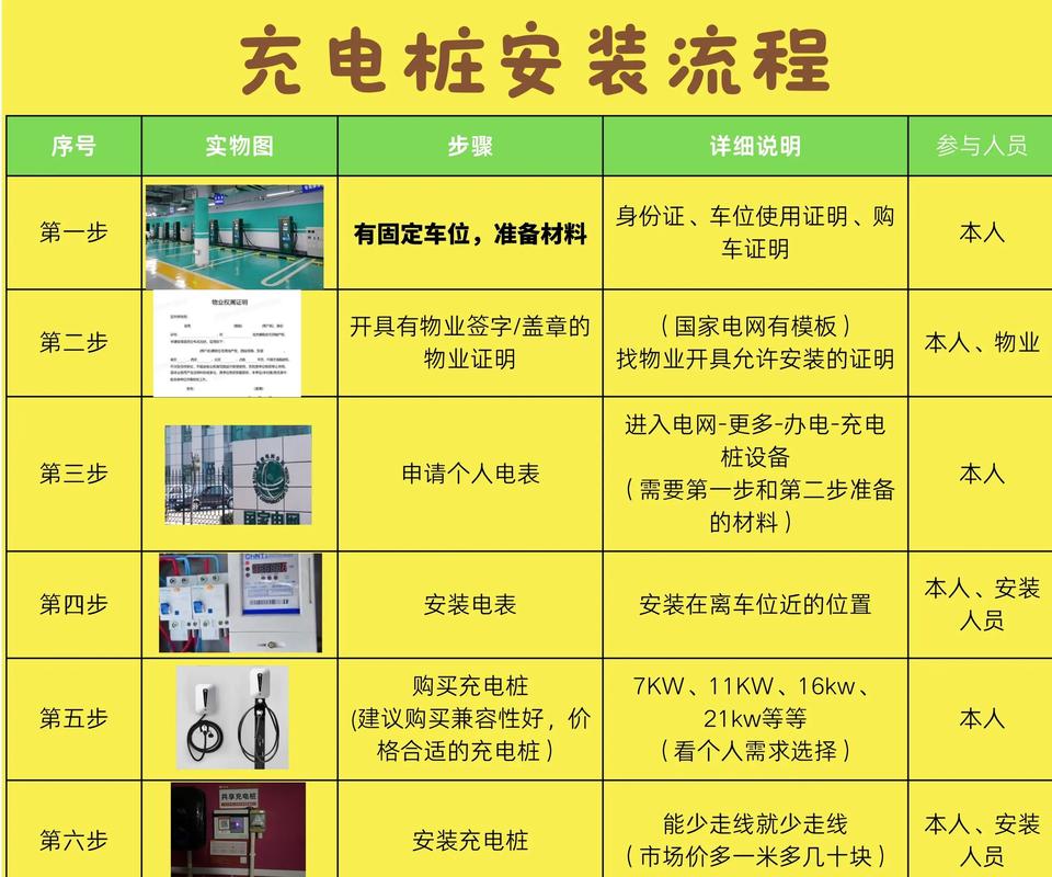 怎么找慢充充电桩