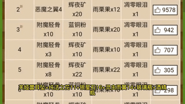 奶块高级回血药水配方