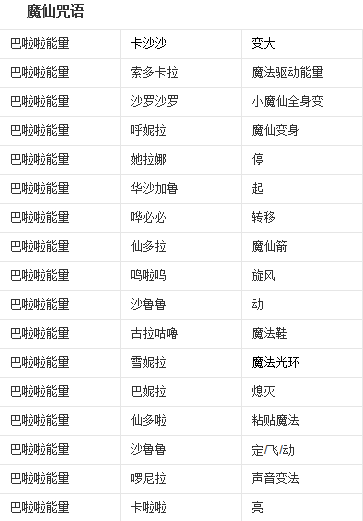 变身咒语口诀