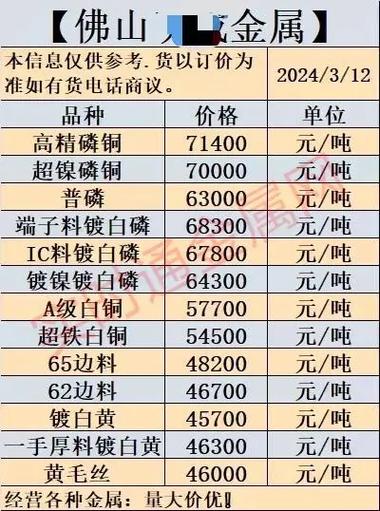 现在铜价多少钱一公斤