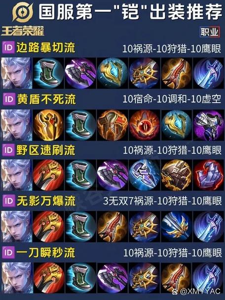 什么叫男生的核心出装