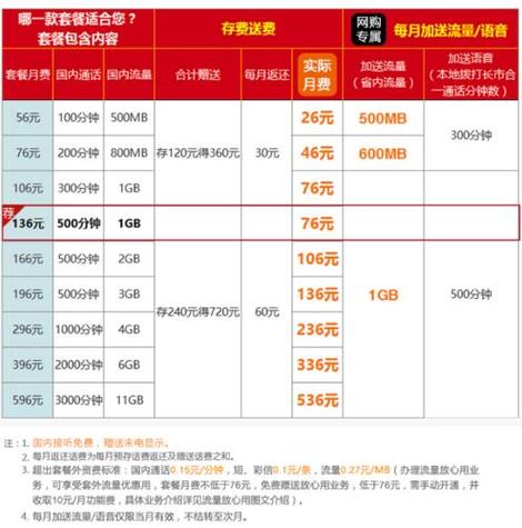联通智家多少钱一个月