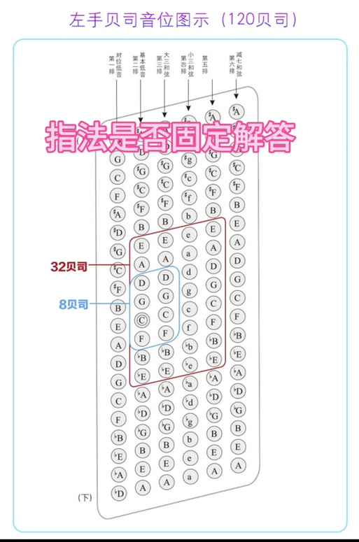 手风琴左手指法口诀