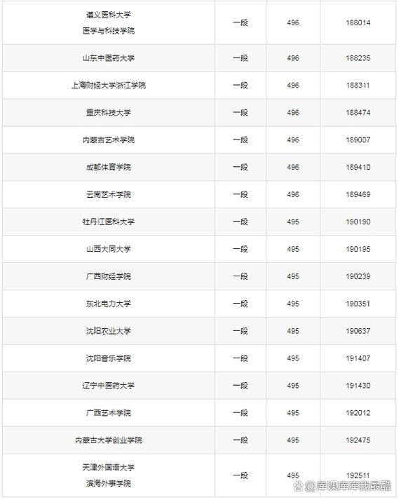 500分能上一本吗